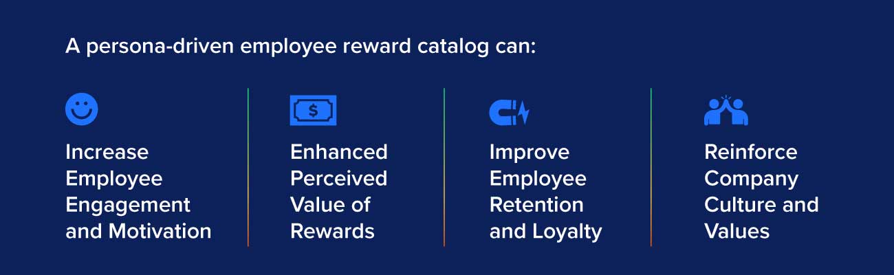 Persona driven employee rewards